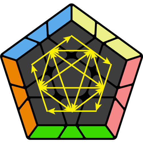 Megaminx-PLLds - Lowgrafic